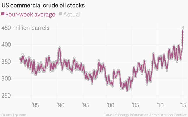 Image for article titled The nine most important economics charts of the week