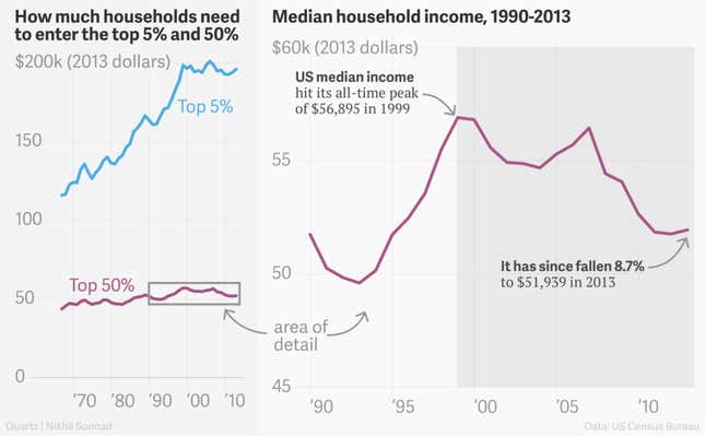 Image for article titled Obama is just as good as Reagan at cutting unemployment
