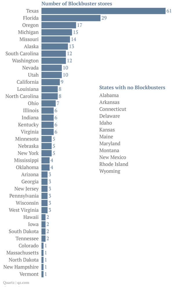 Image for article titled These are Blockbuster’s last remaining stores in the US, before they all close