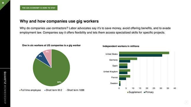 Image for article titled The gig economy gets a boost from the US election