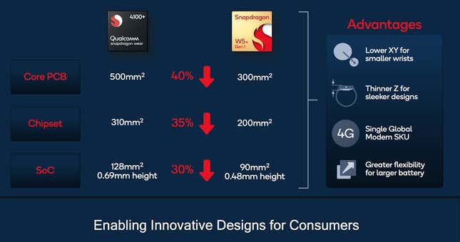 Imagen para el artículo titulado El Qualcomm Snapdragon W5 Plus podría por fin proporcionar el rival que lleva esperando todo este tiempo el Apple Watch