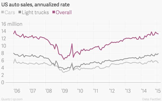 Image for article titled The 11 most important charts of the week
