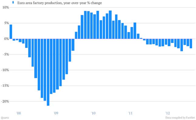 A visual look at the economic data worth caring about today