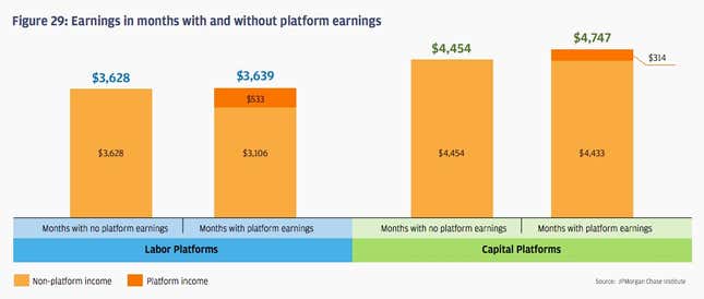 Image for article titled Airbnb and Uber are the next frontier in the struggle between capital and labor