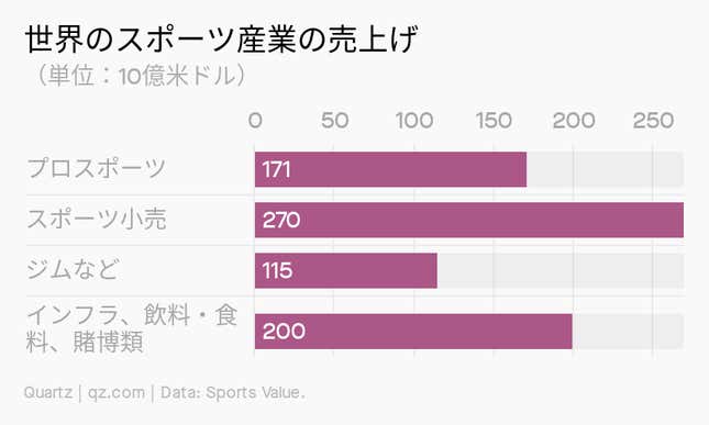 Image for article titled New Normal:スポーツ観戦のトライ&エラー
