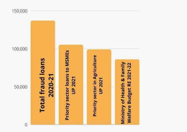 Image for article titled India’s biggest bank fraud is a telling tale of public money put in jeopardy