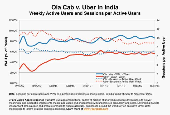 INDIA-UBER-OLA
