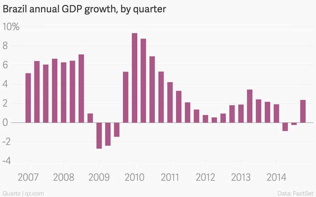 Image for article titled The 11 most important economic charts of the week