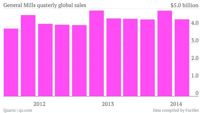 General-Mills-quaterly-global-sales-Data_chartbuilder