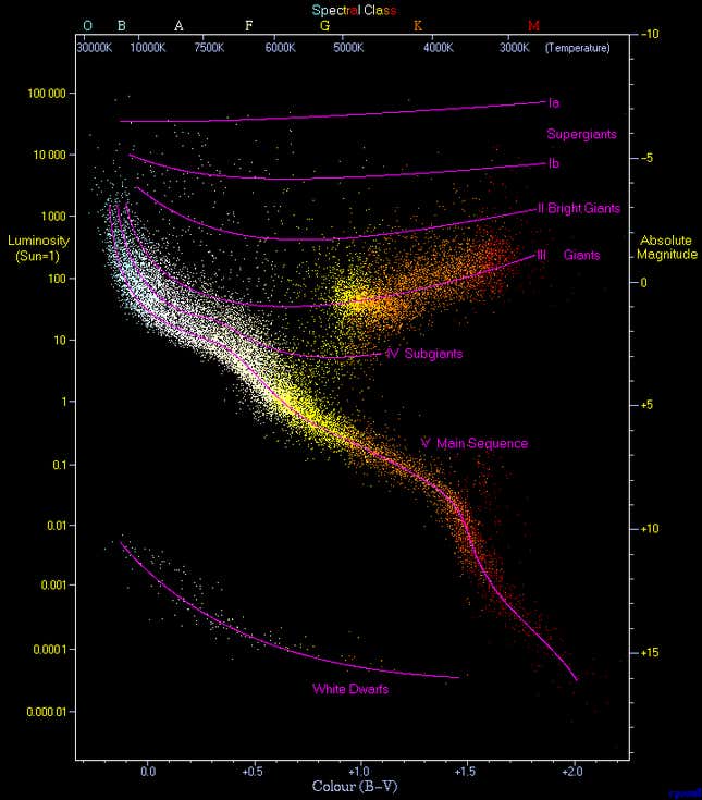 The diagram.