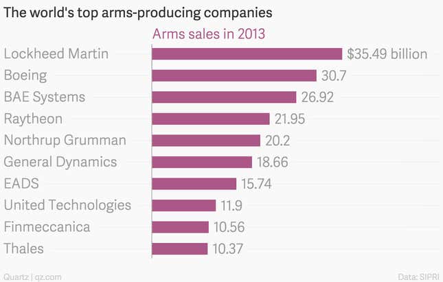Image for article titled Pope Francis calls out the $400 billion global arms business as “the industry of death”