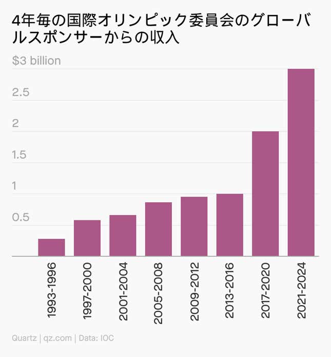 Image for article titled Daily Brief:スタジアムはほぼ満員へ