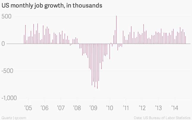 Image for article titled The week’s nine most important economic charts