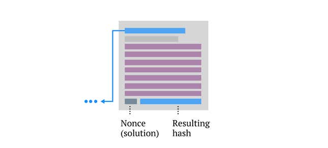 Image for article titled By reading this page, you are mining bitcoins