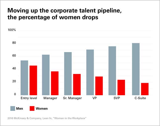 The evolving role of the CFO could help teams build gender diversity