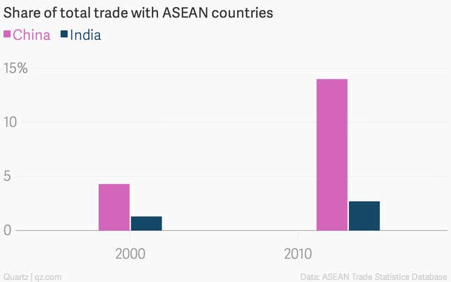 Image for article titled Narendra Modi wants to “Act East” but catching up with China won’t be easy