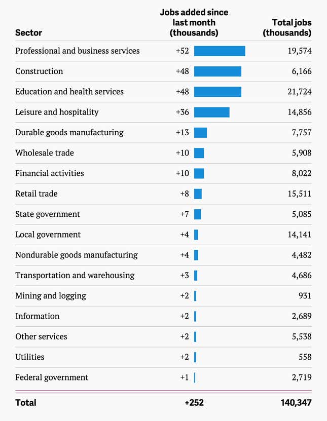 We’re Live-charting The Very Strong US Jobs Report For December