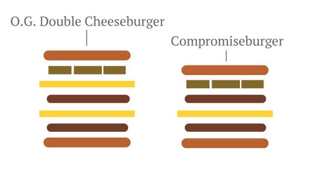 Image for article titled Our favorite charts of 2013