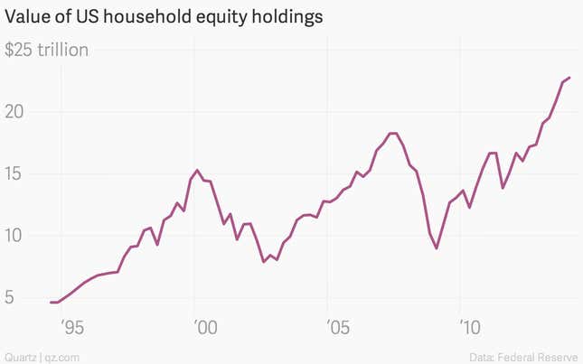 Image for article titled Americans may now begin snorting derisively at S&P 2,000