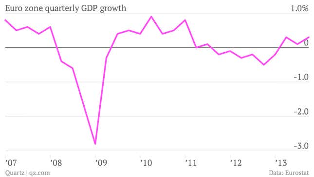 Image for article titled The euro zone’s long-delayed recovery is finally taking root