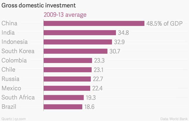 Image for article titled Six charts that show Dilma Rousseff’s challenges in Brazil are just beginning