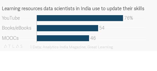 Image for article titled India:インド人エリートの学び方