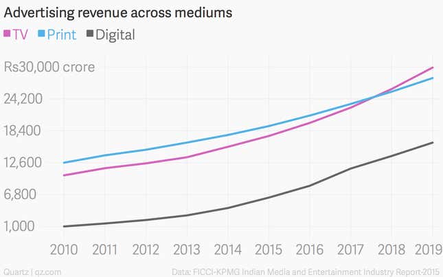 Image for article titled The one chart that shows how India’s media landscape is changing