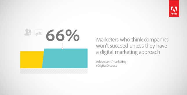 Image for article titled Find out what keeps marketers up at night