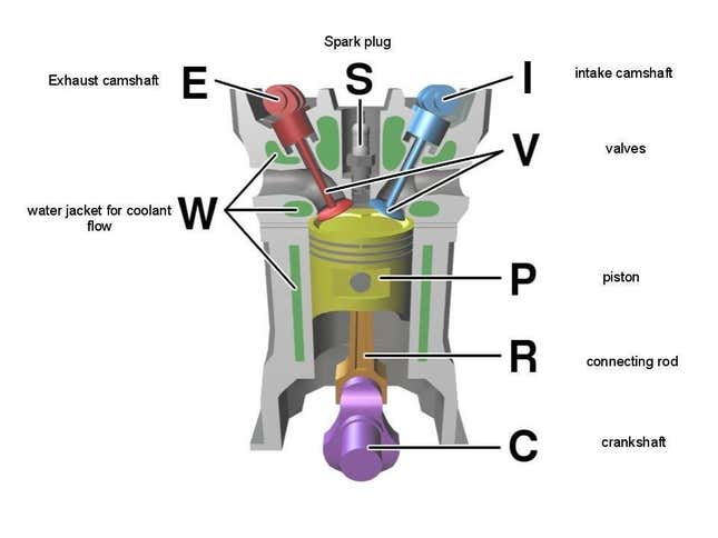 How Variable Valve Timing and VTEC Engines Work