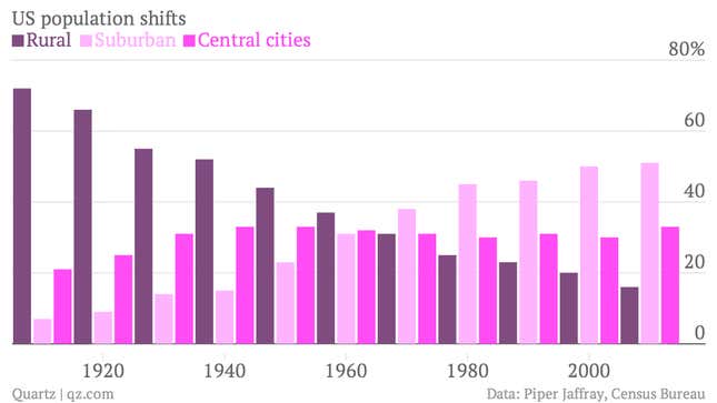 Image for article titled What America’s internal migration tells us about the death of the mall, and the brand