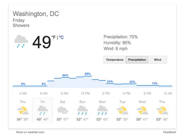 Image for article titled Will it rain on Donald Trump’s inaugural parade?