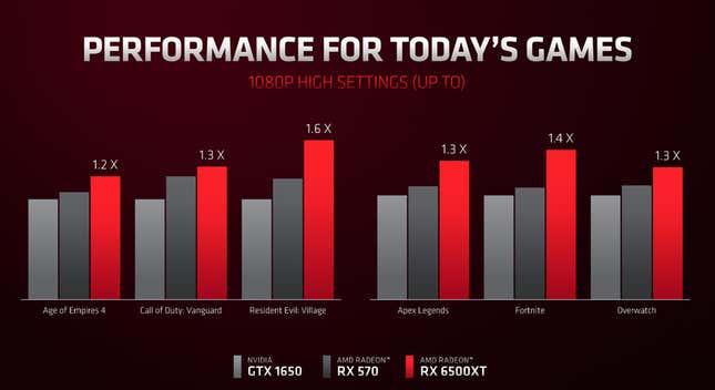 Imagen para el artículo titulado La nueva GPU Radeon RX 6500 XT de AMD es una opción más económica para armar un PC