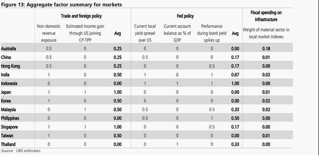 India-US elections-Stock markets