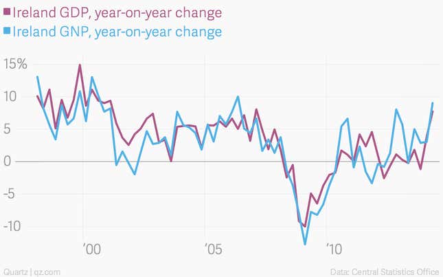 Image for article titled The week’s 17 most important economic charts