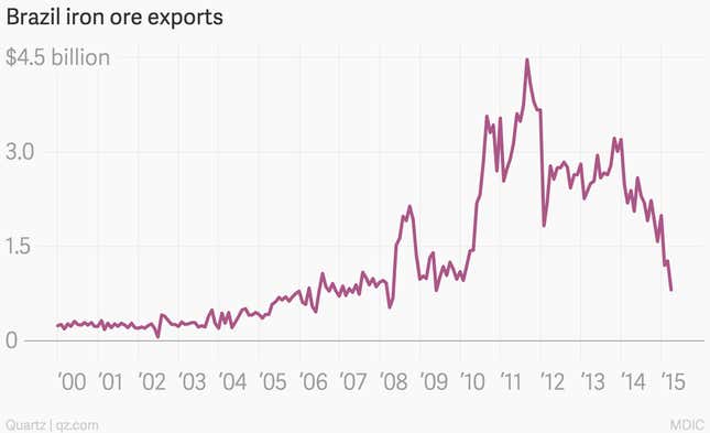 Image for article titled Why China’s economy is slowing and what it means for everything