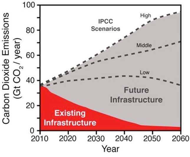 Image for article titled Two US electric utilities have promised to go 100% carbon-free—and admit it’s cheaper
