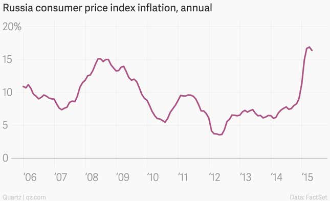 Image for article titled The 10 most important economic charts of the week