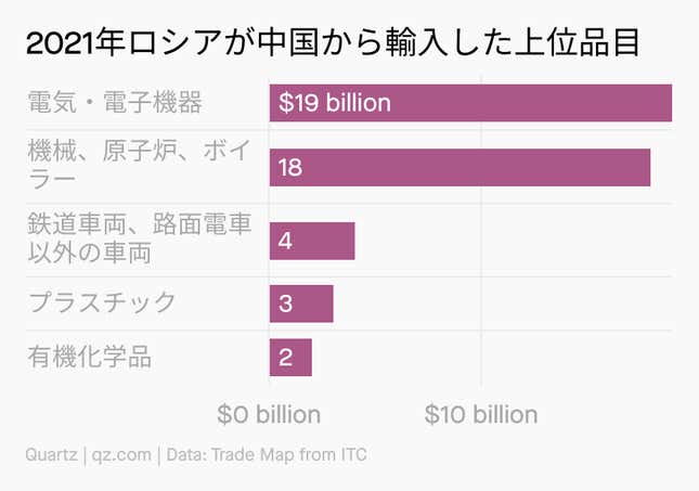 Image for article titled Daily Brief:ロシア富裕層の「財布」を特定か
