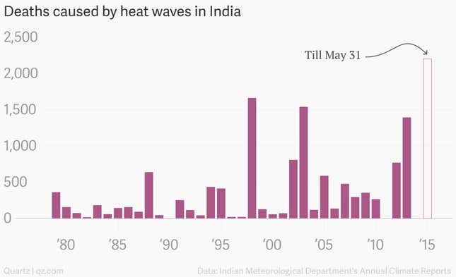 Image for article titled Here’s what happens to your body in a heat wave
