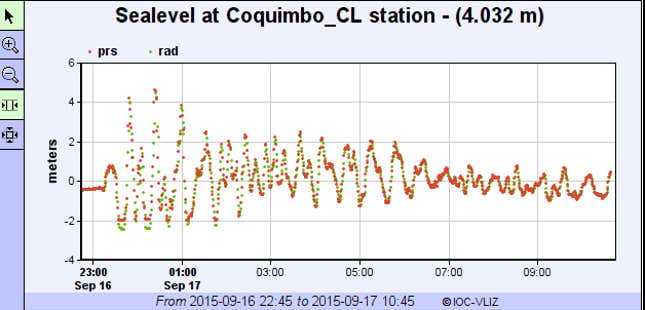 Image for article titled 14-foot waves hit Chile’s coast after a massive earthquake
