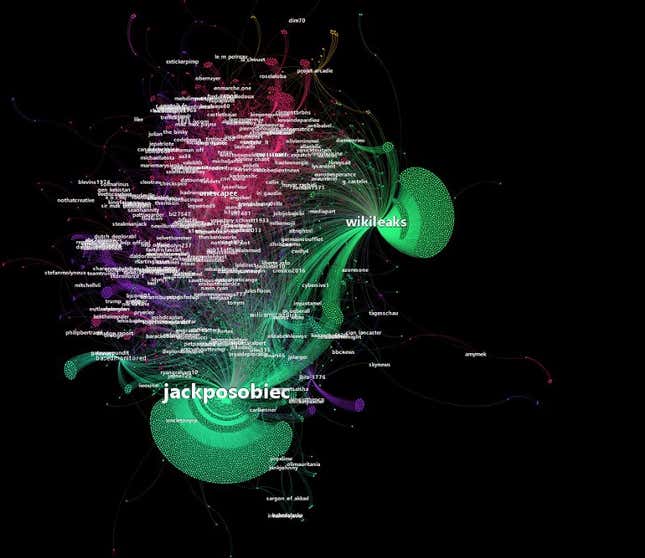 data visualization of sources