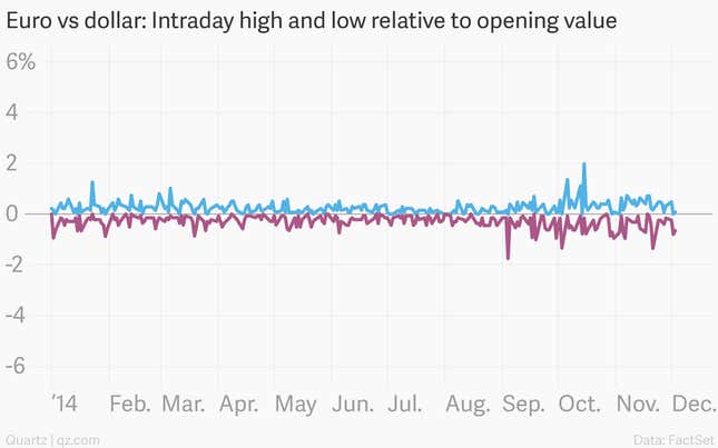 Image for article titled Russia’s currency is going totally haywire