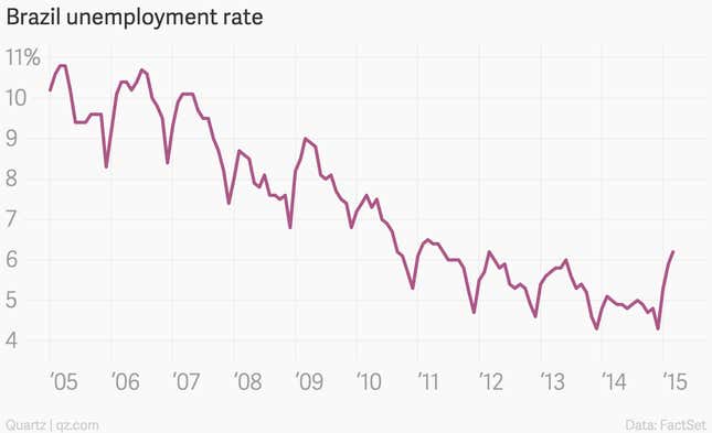Image for article titled The 10 most important economic charts of the week