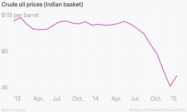 Image for article titled One year on, here’s how India’s economy has changed under Narendra Modi