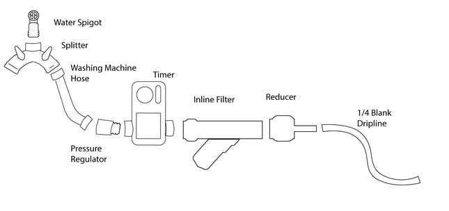 Image for article titled Make an Automatically Watering Plant Wall With Your Washing Machine