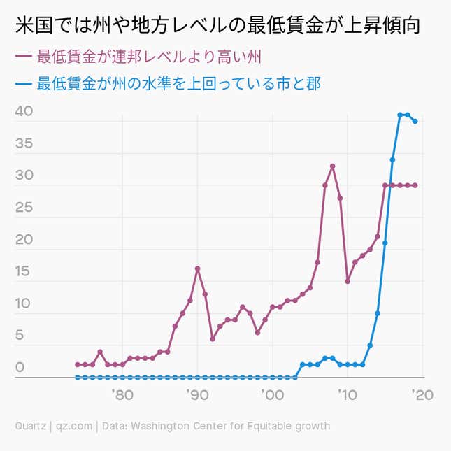 Image for article titled Daily Brief:バイデン政権、始動