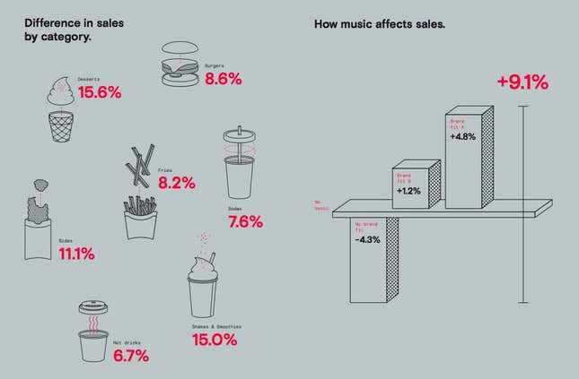 Soundtrack Your Brand / HUI Research