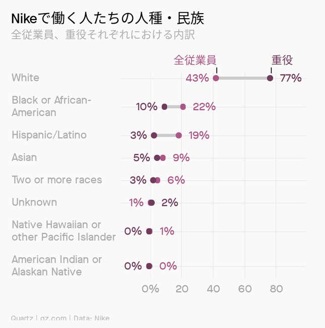 Image for article titled Daily Brief:ソフトバンクGは「非白人」企業に投資する