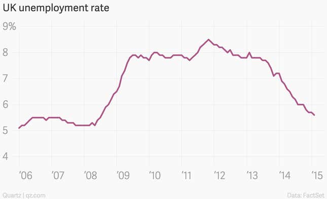Image for article titled The 10 most important economic charts of the week