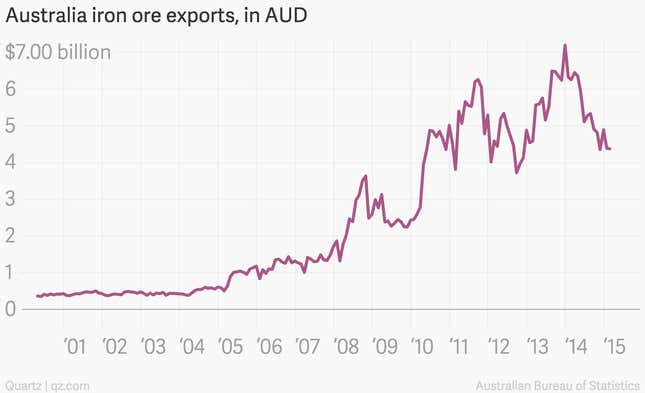 Image for article titled Why China’s economy is slowing and what it means for everything